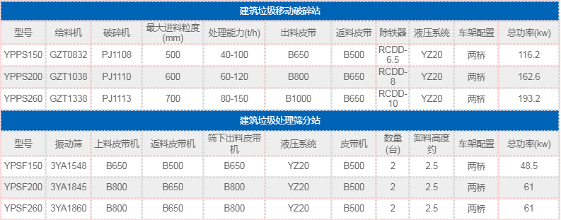 風選篩分機參數